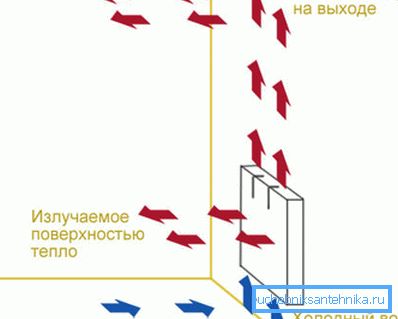 El ancho de la sección del radiador de aluminio afecta el calor irradiado. El ancho de la sección del radiador de aluminio afecta el calor irradiado.