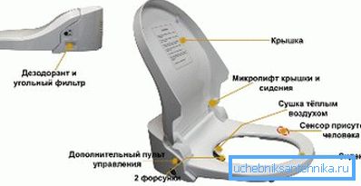 Asiento con llenado electrónico y bidet. Asiento con llenado electrónico y bidet.