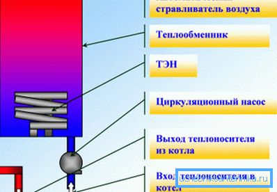 Sistema de calefacción eléctrica con elementos de calefacción.