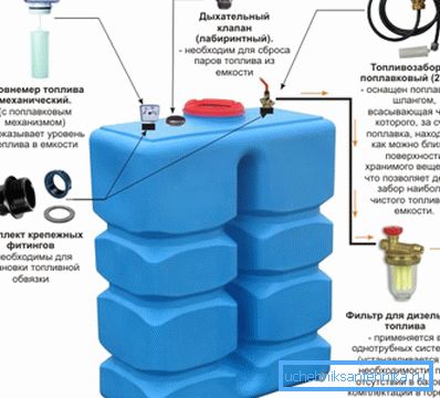 Sistema de almacenamiento y suministro de combustible a la caldera. Sistema de almacenamiento y suministro de combustible a la caldera.