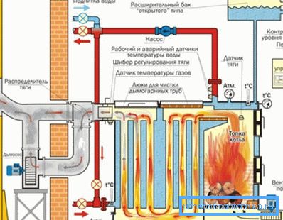 Sistema de calefacción basado en instalación de combustible sólido. Sistema de calefacción basado en instalación de combustible sólido.