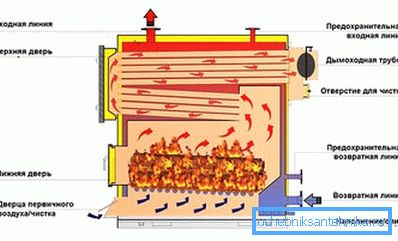 Sistema de escape de gas calefaccionado Sistema de escape de gas calefaccionado