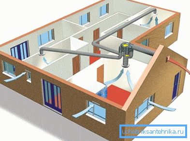 Sistema con una sola unidad de ventilador.
