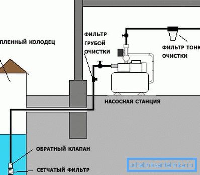 Sistema con estación de bombeo. Sistema con estación de bombeo.