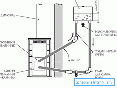 Sistema con intercambiador de calor integrado. Sistema con intercambiador de calor integrado.