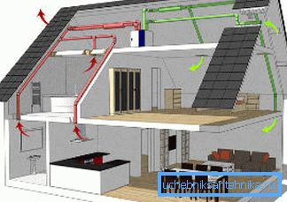 Comprenda cómo se producirá la ventilación en cada una de las habitaciones de su hogar. Comprenda cómo se producirá la ventilación en cada una de las habitaciones de su hogar.