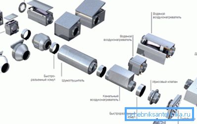 Dispositivos complejos de sistemas de ventilación. Dispositivos complejos de sistemas de ventilación.