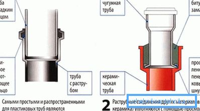 Conexión de tubería de alcantarillado Conexión de tubería de alcantarillado