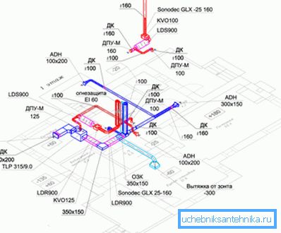 La cartografía de la ventilación es una de las etapas más importantes de la construcción. La cartografía de la ventilación es una de las etapas más importantes de la construcción.