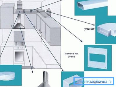 Componentes de construcción de paredes lisas. Componentes de construcción de paredes lisas.