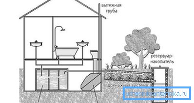 2752 Componentes del sistema de aguas residuales