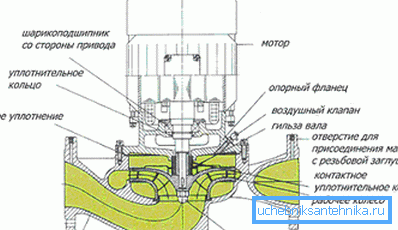 Componentes de un producto con un rotor seco. Componentes de un producto con un rotor seco.
