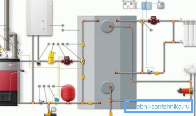 Método de conexión de dos calderas - sobre leña y electricidad. Método de conexión de dos calderas - sobre leña y electricidad.