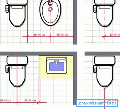 Formas de colocación de aparatos sanitarios. Formas de colocación de aparatos sanitarios.