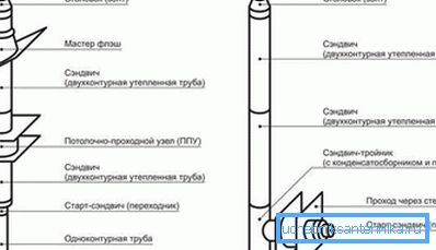 A la derecha hay un diagrama del montaje a través de la pared. A la derecha hay un diagrama del montaje a través de la pared.