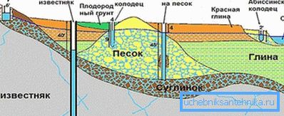 Comparación con otras fuentes de agua.