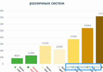 Comparando el costo de calefacción utilizando diferentes tipos de combustible Comparando el costo de calefacción utilizando diferentes tipos de combustible