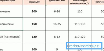 Comparación de la transferencia de calor de diferentes tipos de baterías. Comparación de la transferencia de calor de diferentes tipos de baterías.