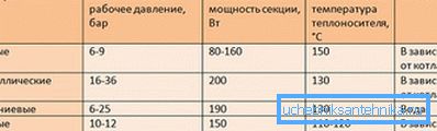 Comparación de la transferencia de calor de diferentes tipos de baterías. Comparación de la transferencia de calor de diferentes tipos de baterías.