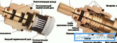 Comparación de cigüeñales de cerámica y tornillo sin fin. Comparación de cigüeñales de cerámica y tornillo sin fin.