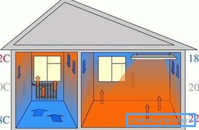 Esquema comparativo de la distribución de calor al instalar un calentador de infrarrojos de agua y techo. Esquema comparativo de la distribución de calor al instalar un calentador de infrarrojos de agua y techo.