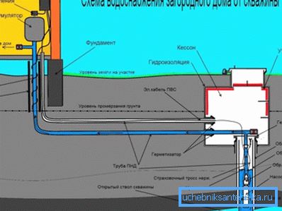 Diagrama de cableado estándar de pozo Diagrama de cableado estándar de pozo