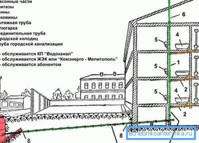 Sistema de apartamentos de la casa de residuos Sistema de apartamentos de la casa de residuos