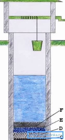 El costo del pozo en el sitio no está determinado solo por el equipo, las minas y la punta que se encuentran en el fondo: el futuro mantenimiento y la inclusión de la estructura en el sistema de suministro de agua requerirán muchos más fondos El costo del pozo en el sitio no está determinado solo por el equipo, las minas y la punta que se encuentran en el fondo: el futuro mantenimiento y la inclusión de la estructura en el sistema de suministro de agua requerirán muchos más fondos