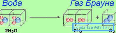 Estructura de la molécula de gas de Brown.