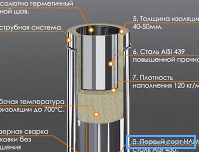 Estructura de chimenea de sandwich Estructura de chimenea de sandwich