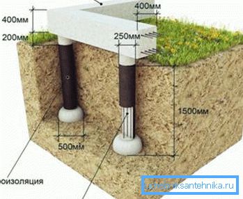 La estructura de la cimentación columnar con un grillage. La estructura de la cimentación columnar con un grillage.