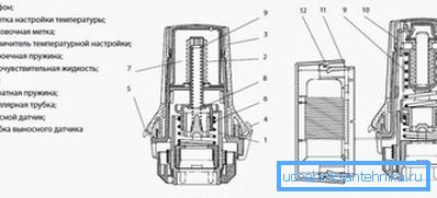 Estructura termostato Estructura termostato