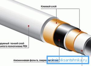 La estructura de los productos alumoplásticos.