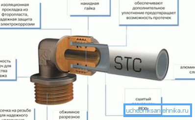 Estructura de tubería utilizando accesorios de compresión. Estructura de tubería utilizando accesorios de compresión.