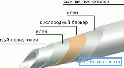 La estructura de la tubería está hecha de polietileno.