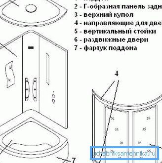 La estructura de la esquina de la ducha de 100 por 100 cm con una bandeja profunda. La estructura de la esquina de la ducha de 100 por 100 cm con una bandeja profunda.