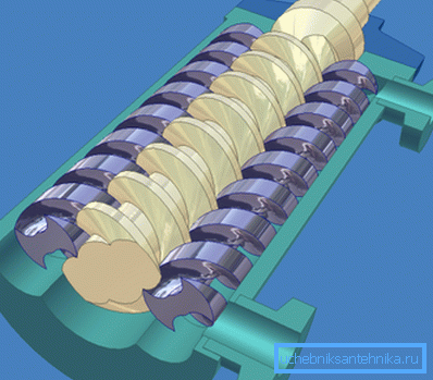 Esquema estructural de la bomba sinfín.