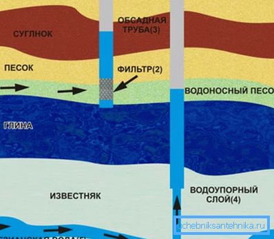 Existen dos tipos principales de ingesta de agua, cuya principal diferencia es la profundidad Existen dos tipos principales de ingesta de agua, cuya principal diferencia es la profundidad