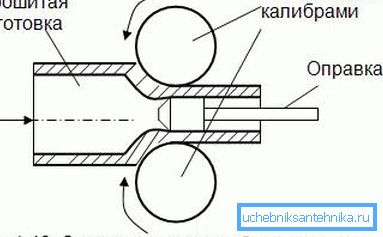 Existen llantas especiales que tienen un cierto diámetro y, a veces, sirven como un tipo de moldes para la creación de tales tuberías. Existen llantas especiales que tienen un cierto diámetro y, a veces, sirven como un tipo de moldes para la creación de tales tuberías.