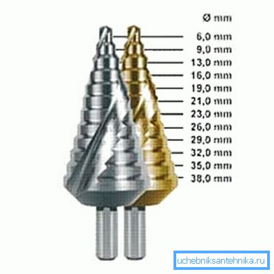 Perforar-zanahoria y sus capacidades.
