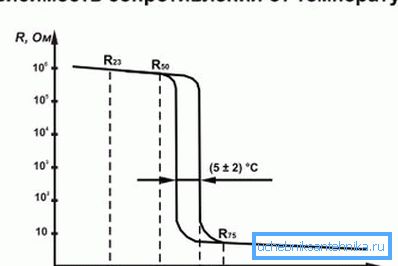 Relación entre resistencia y temperatura. Relación entre resistencia y temperatura.