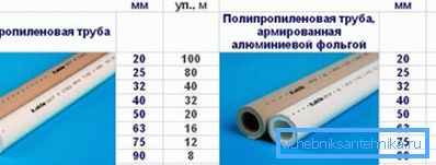 Tabla de diámetros de varios tipos de tubos similares de un fabricante de renombre Tabla de diámetros de varios tipos de tubos similares de un fabricante de renombre