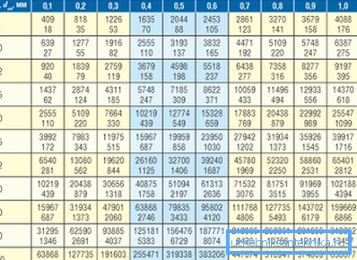 Tabla para calcular el flujo de calor. Tabla para calcular el flujo de calor.