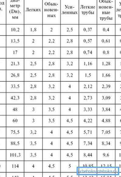 Tabla para cálculos. Tabla para cálculos.