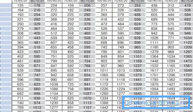 Mesa de potencia para convectores VarmannMiniKon. Mesa de potencia para convectores VarmannMiniKon.