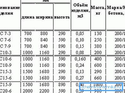 Tabla de parámetros de los anillos más comunes.