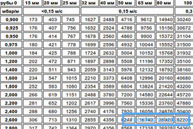 Tabla de pre-rendimiento. Tabla de pre-rendimiento.