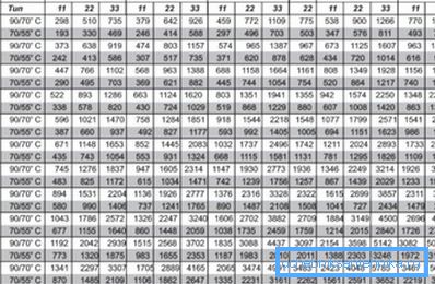 La tabla para calcular la potencia de los radiadores de acero de Kermi calienta, en función de sus dimensiones lineales. La tabla para el cálculo de la potencia de los radiadores de acero de calefacción Kermi, en función de sus dimensiones lineales.