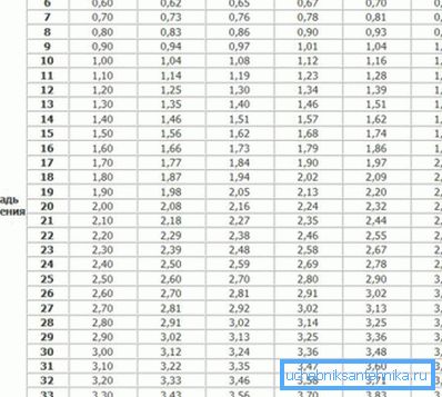 Tabla de cálculo de parámetros de potencia de dispositivos de calefacción.