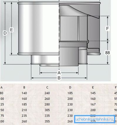 Tabla de tallas de productos para diferentes diámetros de la punta del conducto. Tabla de tallas de productos para diferentes diámetros de la punta del conducto.